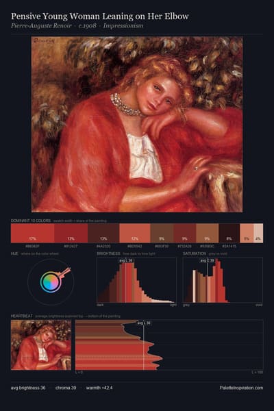 Pensive Young Woman Leaning on Her Elbow palette card