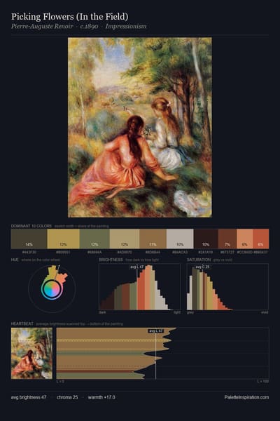 Picking Flowers (In the Field) palette card