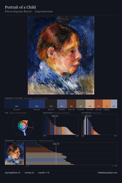 Portrait of a Child palette card