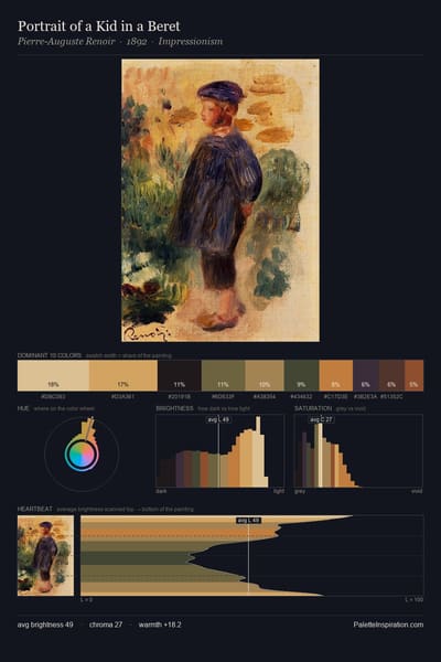 Portrait of a Kid in a Beret palette card