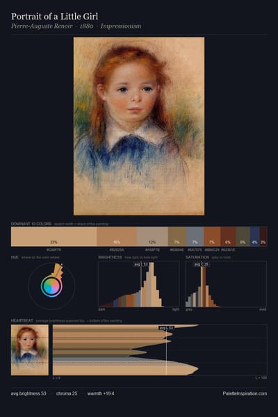 Portrait of a Little Girl palette card