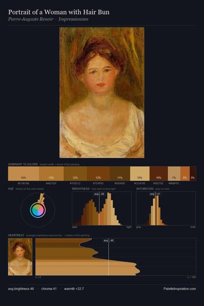 Portrait of a Woman with Hair Bun palette card
