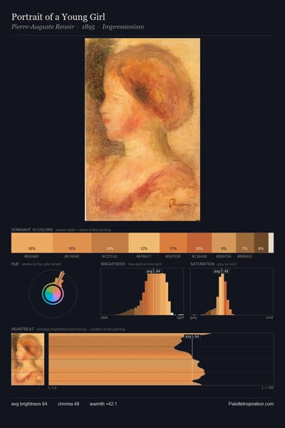 Portrait of a Young Girl palette card