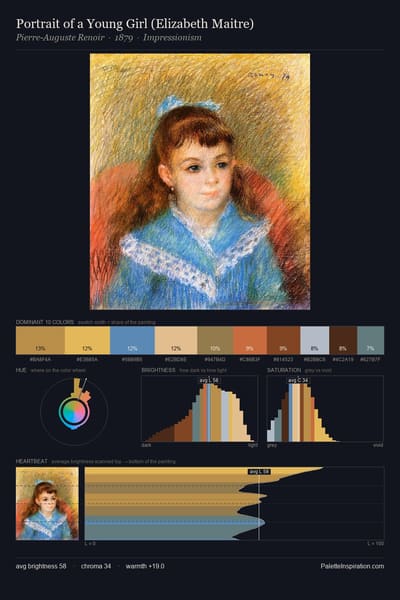 Portrait of a Young Girl (Elizabeth Maitre) palette card