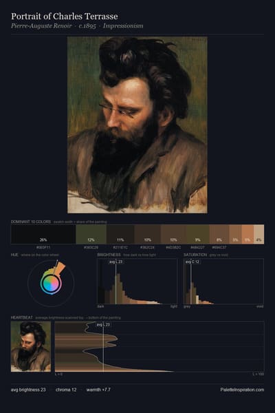 Portrait of Charles Terrasse palette card