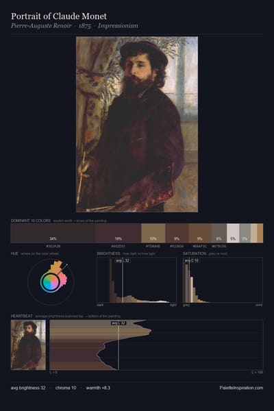 Portrait of Claude Monet palette card