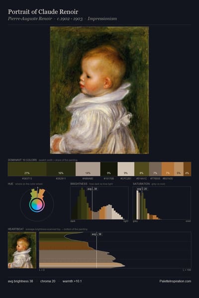 Portrait of Claude Renoir palette card