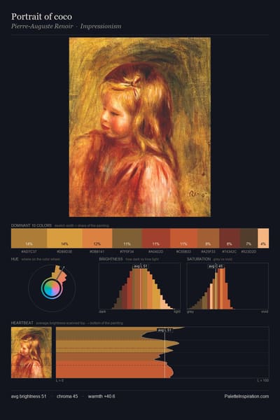 Portrait of coco palette card
