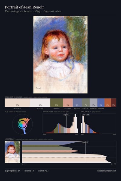Portrait of Jean Renoir palette card