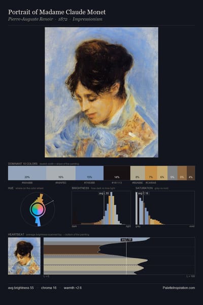 Portrait of Madame Claude Monet palette card