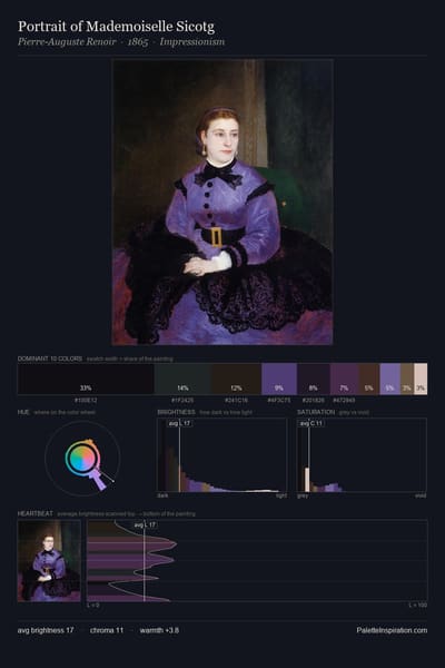 Portrait of Mademoiselle Sicotg palette card