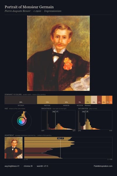 Portrait of Monsieur Germain palette card