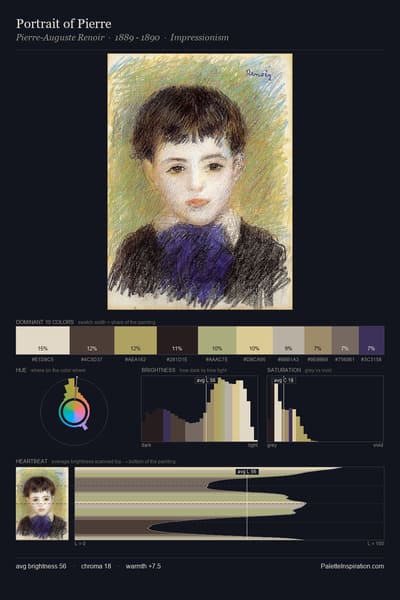 Portrait of Pierre palette card