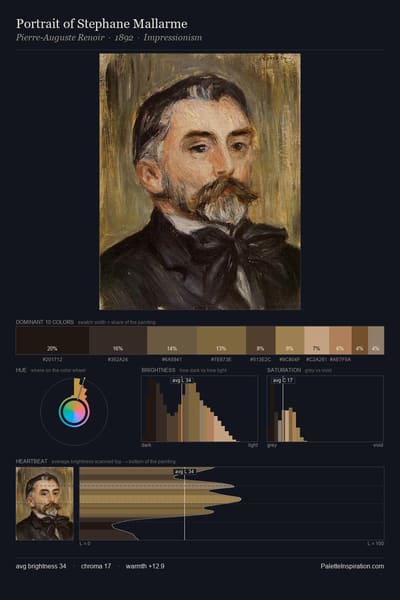 Portrait of Stephane Mallarme palette card
