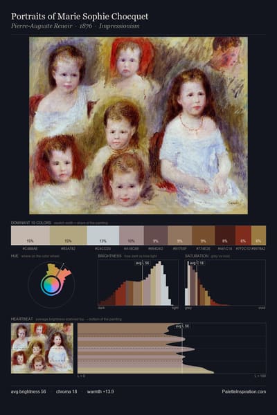 Portraits of Marie Sophie Chocquet palette card