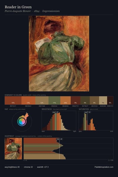 Reader in Green palette card