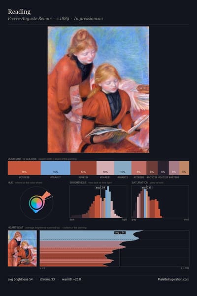 Reading palette card