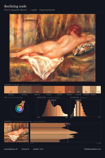 Reclining nude palette card