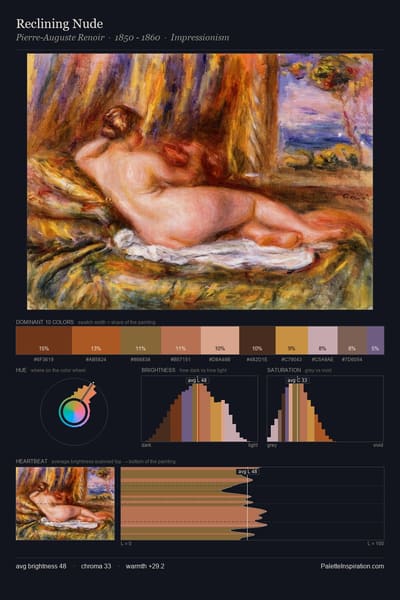Reclining Nude palette card