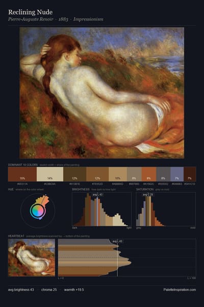 Reclining Nude palette card