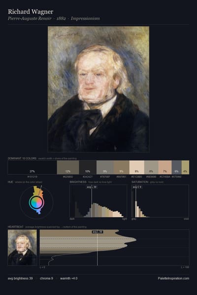 Richard Wagner palette card