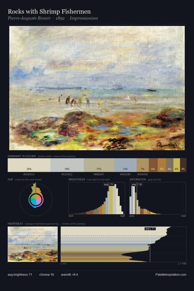 Rocks with Shrimp Fishermen palette card