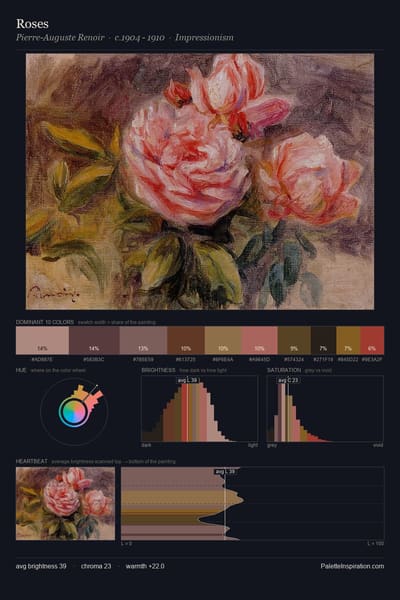Roses palette card
