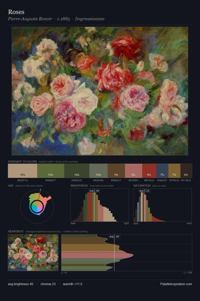 Roses palette card