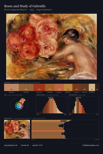 Roses and Study of Gabrielle palette card
