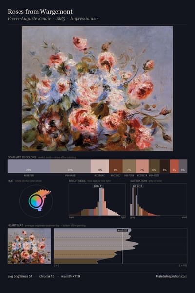 Roses from Wargemont palette card