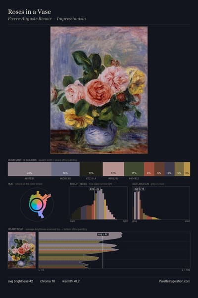 Roses in a Vase palette card