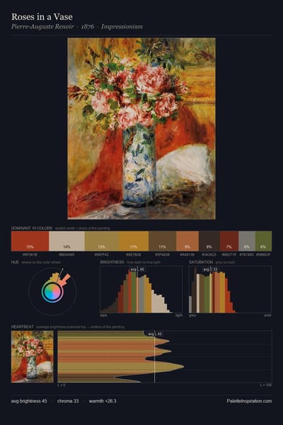 Roses in a Vase palette card