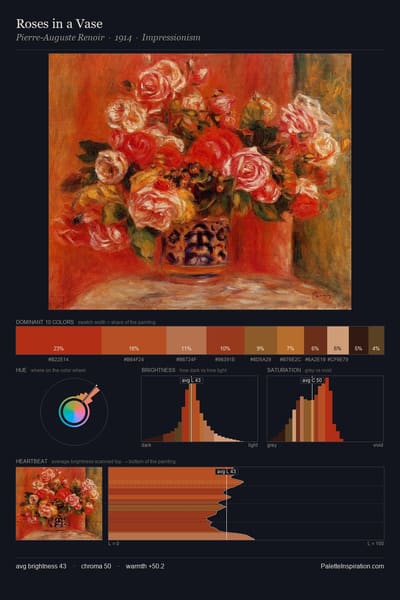 Roses in a Vase palette card