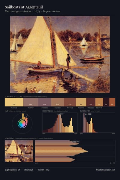Sailboats at Argenteuil palette card