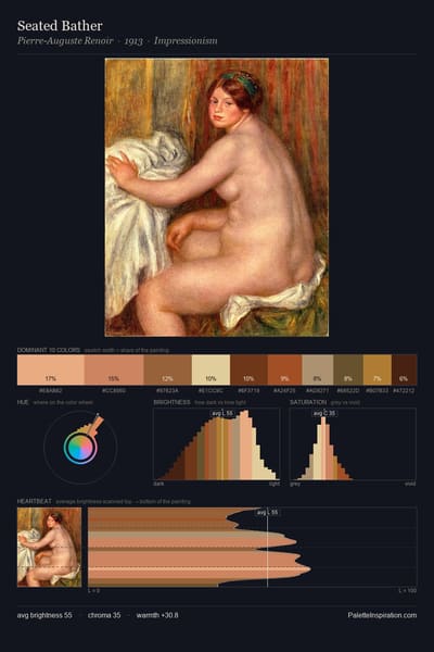 Seated Bather palette card