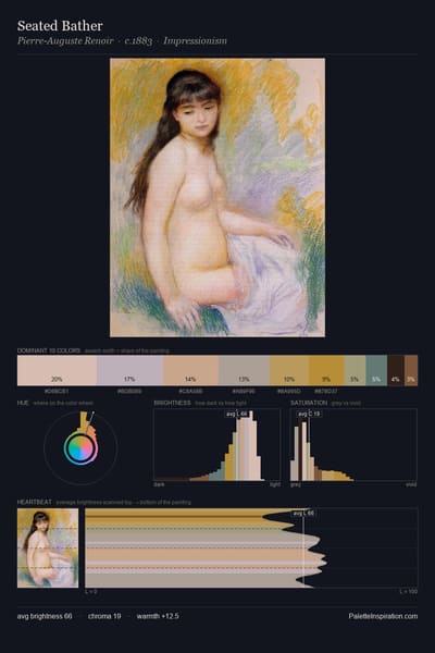 Seated Bather palette card