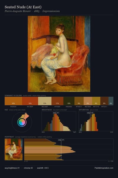 Seated Nude (At East) palette card