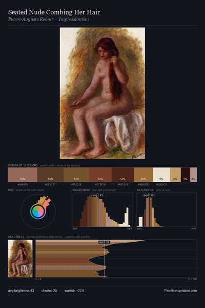 Seated Nude Combing Her Hair palette card