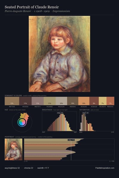 Seated Portrait of Claude Renoir palette card