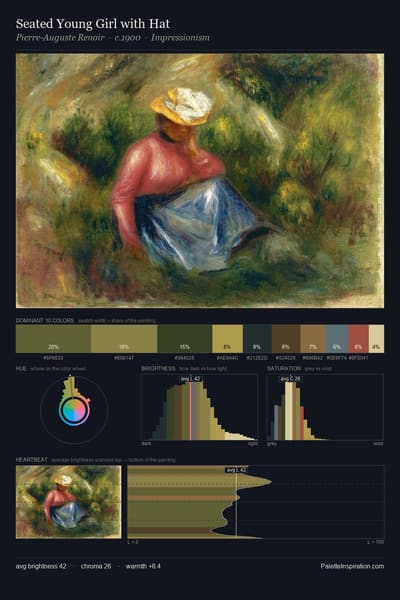 Seated Young Girl with Hat palette card