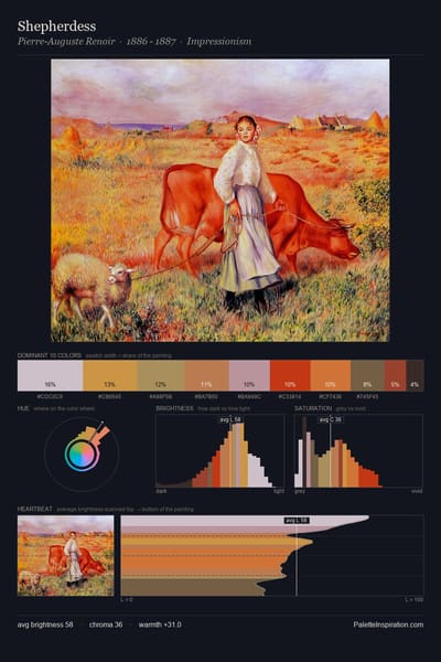 Shepherdess palette card