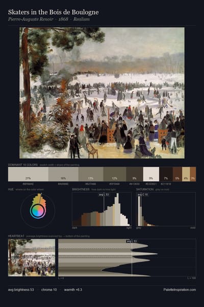 Skaters in the Bois de Boulogne palette card