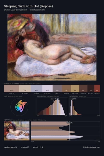 Sleeping Nude with Hat (Repose) palette card