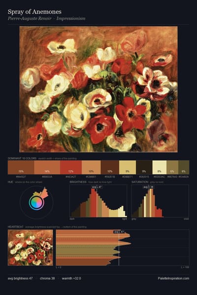 Spray of Anemones palette card