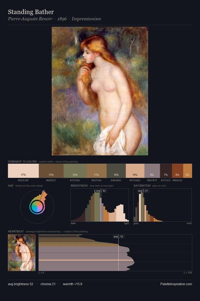Standing Bather palette card