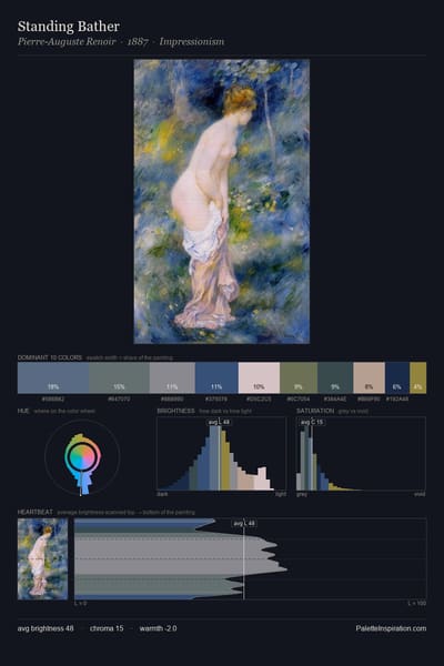 Standing Bather palette card