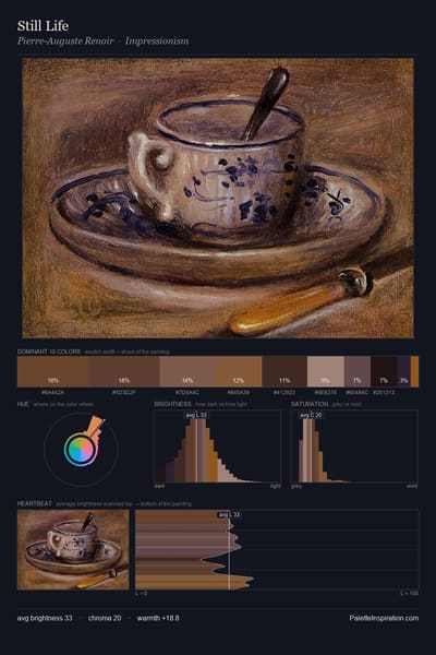 Still Life palette card
