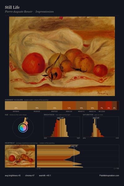 Still Life palette card