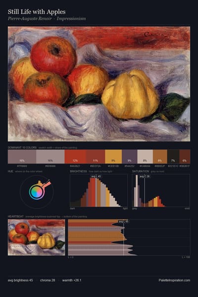 Still Life with Apples palette card