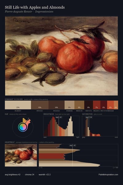 Still Life with Apples and Almonds palette card